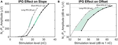 Factors influencing the relationship between cochlear health measures and speech recognition in cochlear implant users